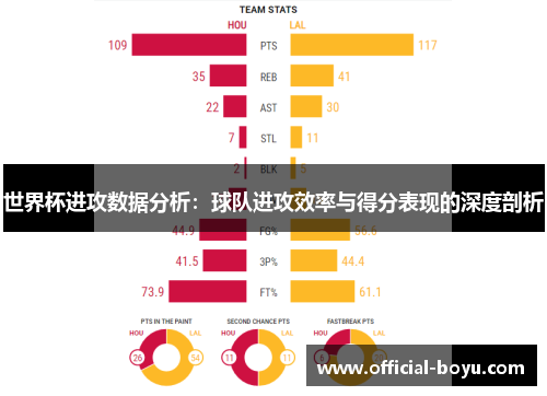 世界杯进攻数据分析：球队进攻效率与得分表现的深度剖析