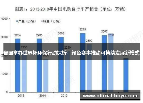 各国举办世界杯环保行动探析：绿色赛事推动可持续发展新模式