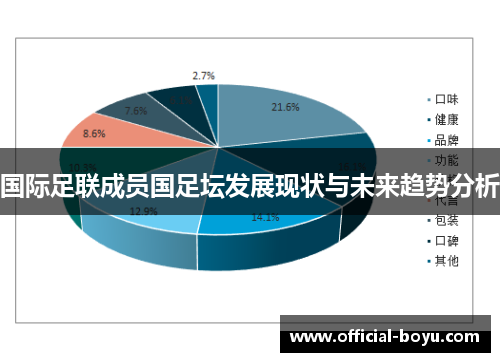 国际足联成员国足坛发展现状与未来趋势分析