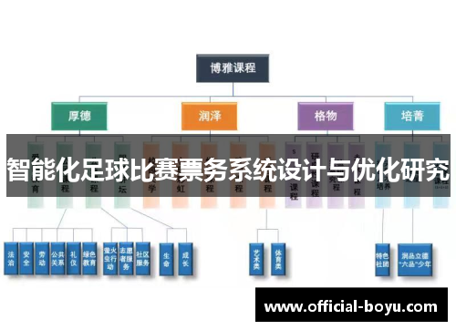 智能化足球比赛票务系统设计与优化研究