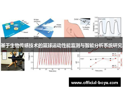 基于生物传感技术的篮球运动性能监测与智能分析系统研究