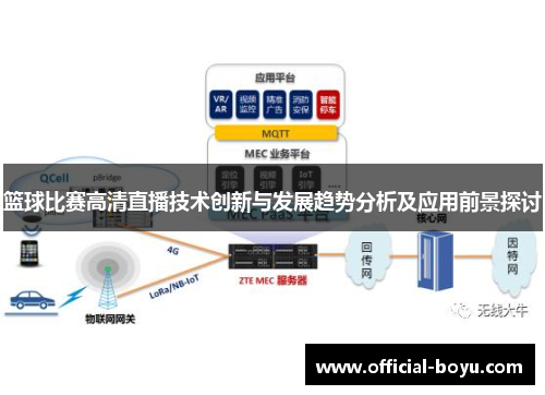 篮球比赛高清直播技术创新与发展趋势分析及应用前景探讨