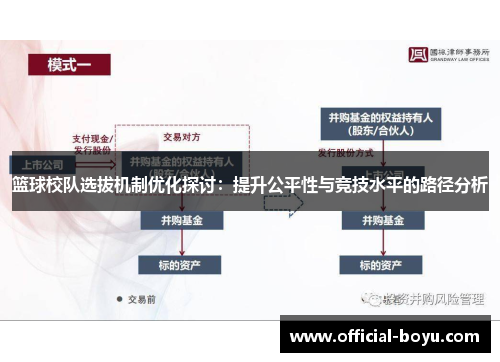 篮球校队选拔机制优化探讨：提升公平性与竞技水平的路径分析