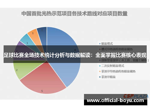 足球比赛全场技术统计分析与数据解读：全面掌握比赛核心表现