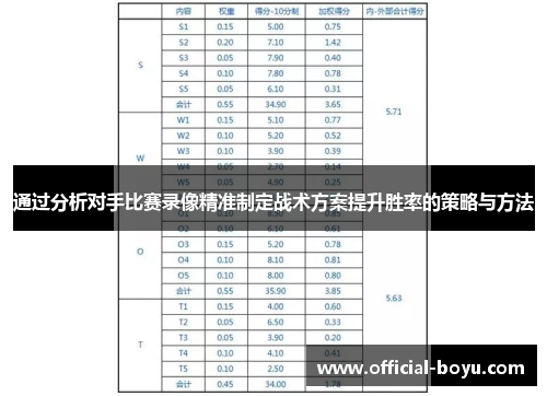 通过分析对手比赛录像精准制定战术方案提升胜率的策略与方法