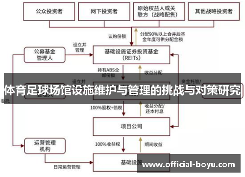 体育足球场馆设施维护与管理的挑战与对策研究