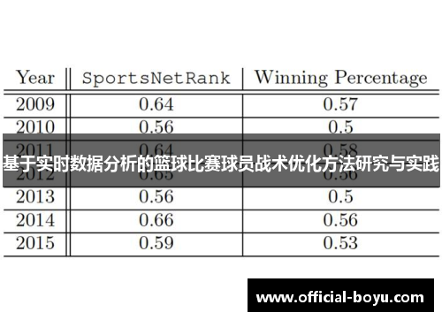 基于实时数据分析的篮球比赛球员战术优化方法研究与实践