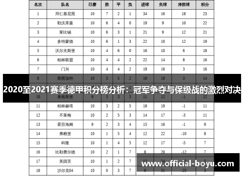 2020至2021赛季德甲积分榜分析：冠军争夺与保级战的激烈对决
