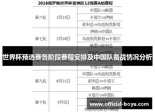 世界杯预选赛各阶段赛程安排及中国队备战情况分析