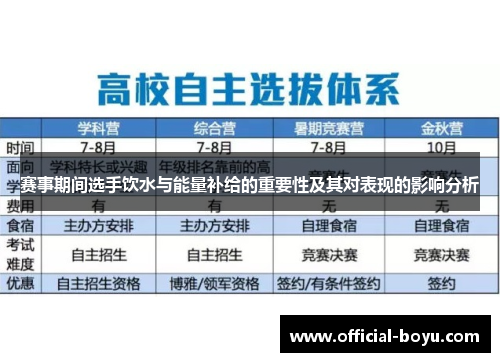 赛事期间选手饮水与能量补给的重要性及其对表现的影响分析