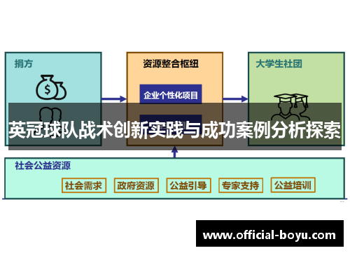 英冠球队战术创新实践与成功案例分析探索