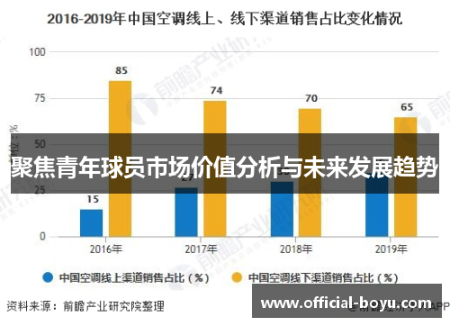 聚焦青年球员市场价值分析与未来发展趋势