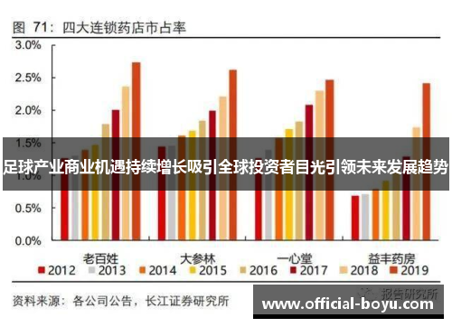 足球产业商业机遇持续增长吸引全球投资者目光引领未来发展趋势