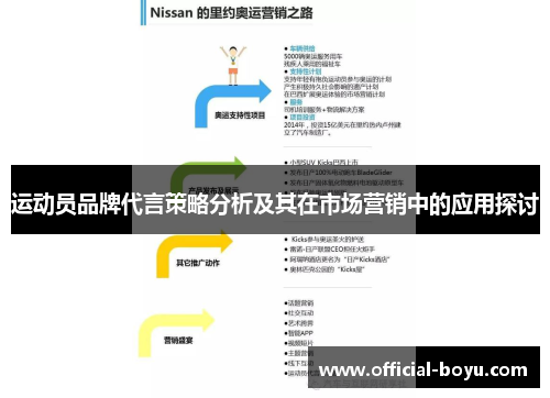 运动员品牌代言策略分析及其在市场营销中的应用探讨