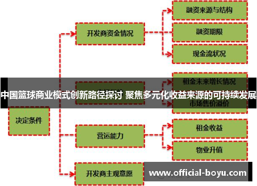 中国篮球商业模式创新路径探讨 聚焦多元化收益来源的可持续发展