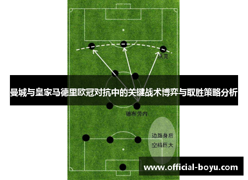 曼城与皇家马德里欧冠对抗中的关键战术博弈与取胜策略分析
