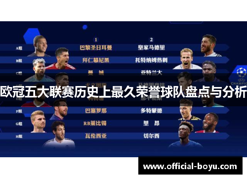 欧冠五大联赛历史上最久荣誉球队盘点与分析