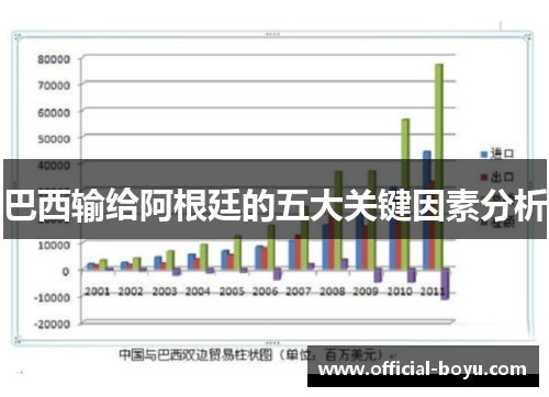 巴西输给阿根廷的五大关键因素分析