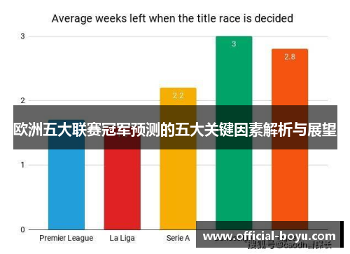 欧洲五大联赛冠军预测的五大关键因素解析与展望