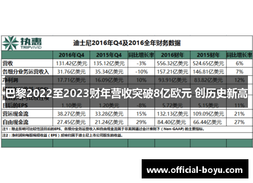 巴黎2022至2023财年营收突破8亿欧元 创历史新高