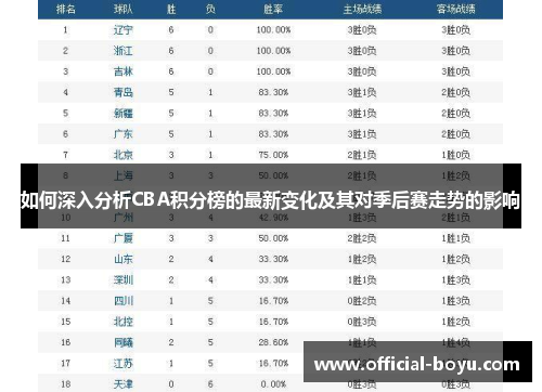 如何深入分析CBA积分榜的最新变化及其对季后赛走势的影响