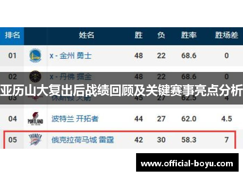 亚历山大复出后战绩回顾及关键赛事亮点分析