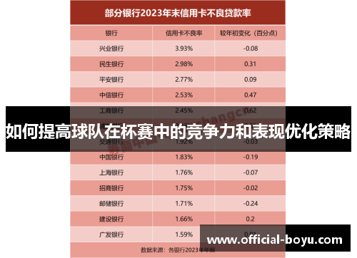 如何提高球队在杯赛中的竞争力和表现优化策略