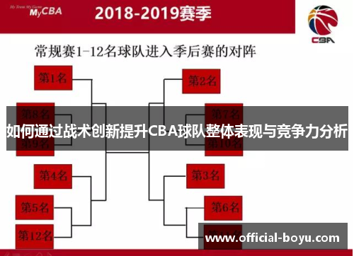 如何通过战术创新提升CBA球队整体表现与竞争力分析