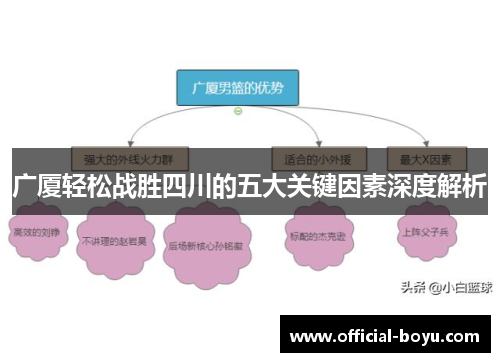 广厦轻松战胜四川的五大关键因素深度解析