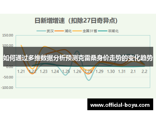 如何通过多维数据分析预测克雷桑身价走势的变化趋势