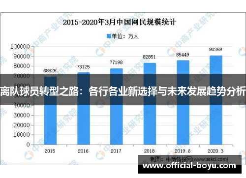 离队球员转型之路：各行各业新选择与未来发展趋势分析