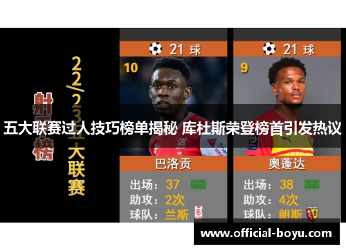 五大联赛过人技巧榜单揭秘 库杜斯荣登榜首引发热议