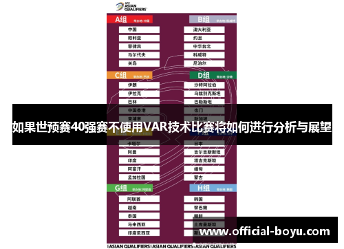 如果世预赛40强赛不使用VAR技术比赛将如何进行分析与展望