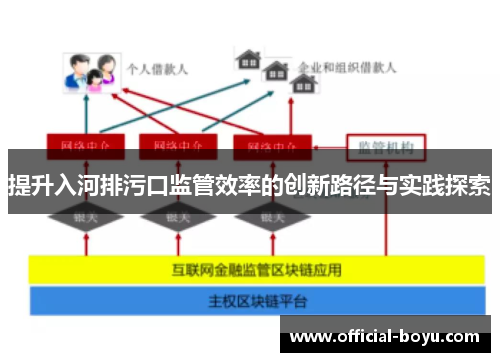 提升入河排污口监管效率的创新路径与实践探索