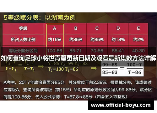 如何查询足球小将世青篇更新日期及观看最新集数方法详解