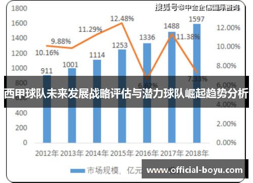 西甲球队未来发展战略评估与潜力球队崛起趋势分析