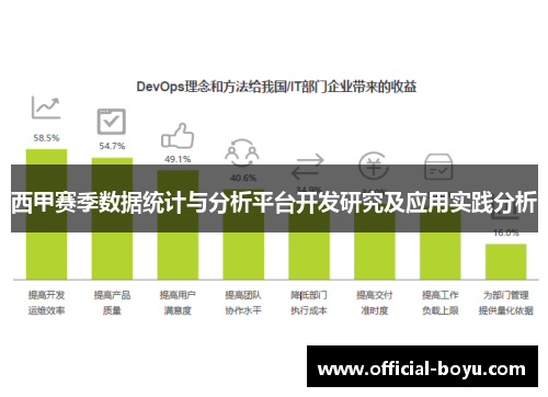 西甲赛季数据统计与分析平台开发研究及应用实践分析 西甲赛季数据统计与分析平台开发研究及应用实践分析