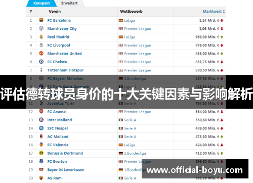 评估德转球员身价的十大关键因素与影响解析 评估德转球员身价的十大关键因素与影响解析