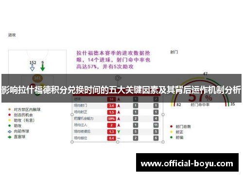 影响拉什福德积分兑换时间的五大关键因素及其背后运作机制分析 影响拉什福德积分兑换时间的五大关键因素及其背后运作机制分析