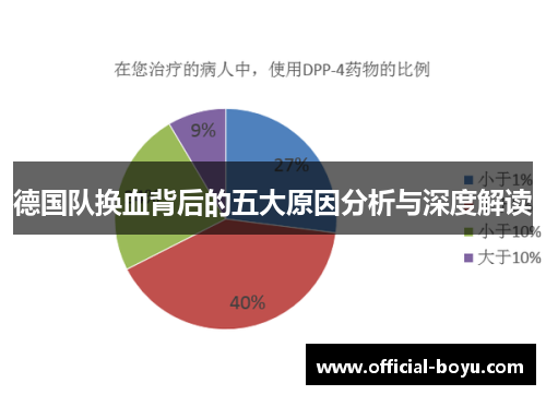 德国队换血背后的五大原因分析与深度解读 德国队换血背后的五大原因分析与深度解读