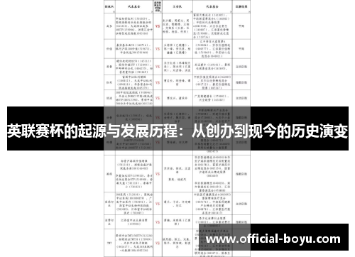 英联赛杯的起源与发展历程：从创办到现今的历史演变